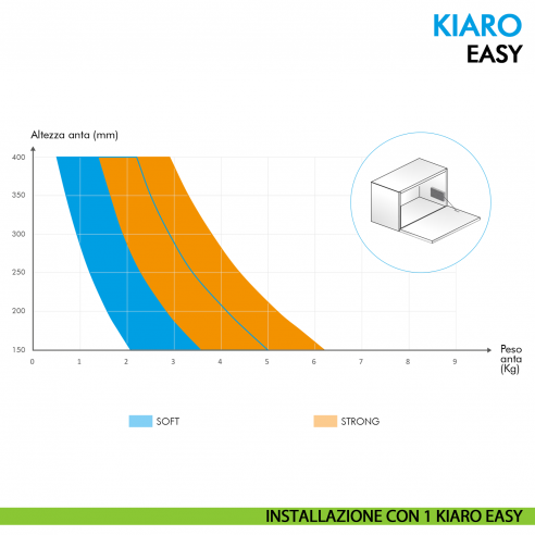Sistema di apertura per anta a ribalta Ferramenta Livenza Kiaro Easy Soft