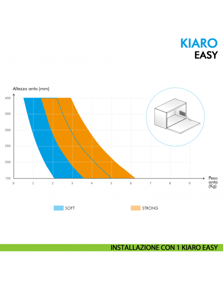 Sistema di apertura per anta a ribalta Ferramenta Livenza Kiaro Easy Soft