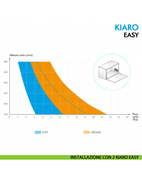 Sistema di apertura per anta a ribalta Ferramenta Livenza Kiaro Easy Soft
