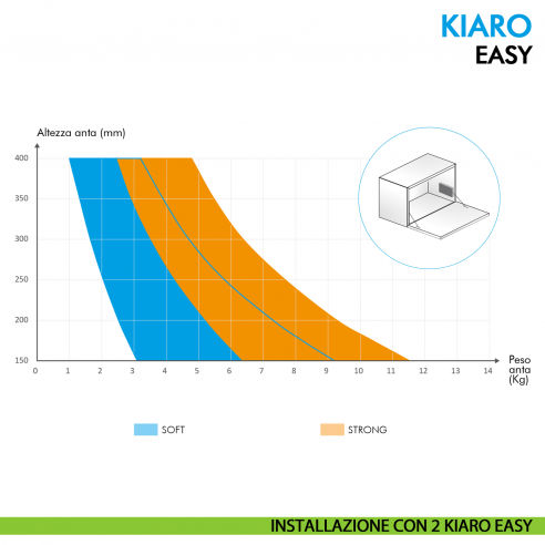 Meccanismo di apertura per anta a ribalta Ferramenta Livenza Kiaro Easy Strong