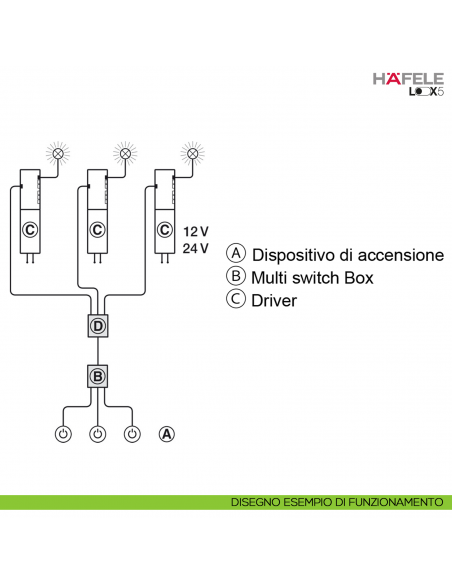 Multi switch box Hafele Loox5 per azionare un driver o un distributore con funzione di commutazione massimo 3 dispositivi