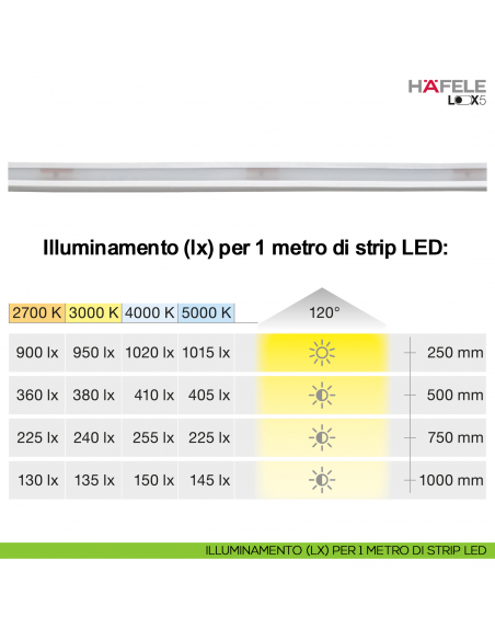 Strip LED flessibile in silicone Hafele Loox5 modello 3084 24 Volt 6,5 x 6 mm a 2 poli monocromatico 320 LED/m 9,6 W/m