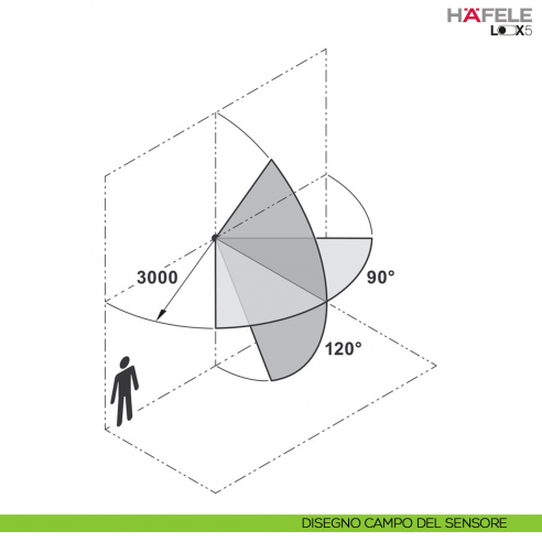 Sensore di movimento con tempo di spegnimento automatico regolabile Hafele Loox5 modulare funzione soft on/off