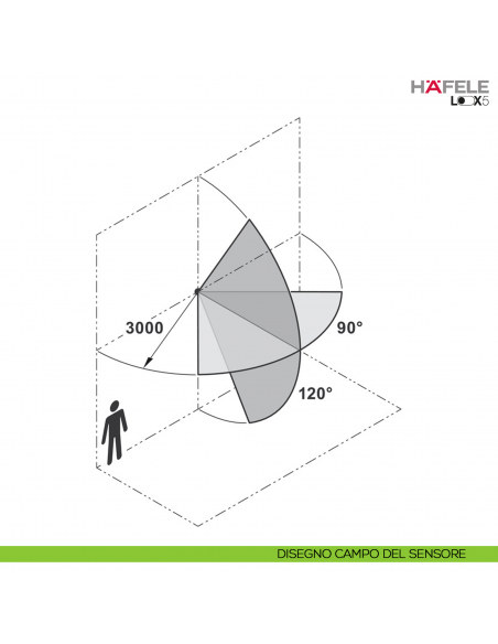 Sensore di movimento con tempo di spegnimento automatico regolabile Hafele Loox5 modulare funzione soft on/off