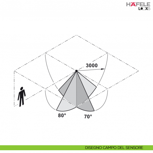 Sensore di movimento per profili Hafele Loox5 tempo di spegnimento 180 s modulare funzione on/off automatica 24 Volt 120 Watt