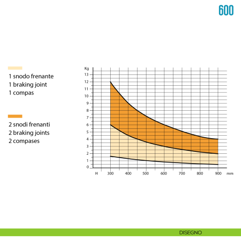 Snodo frenante per anta a ribalta verso l'alto Ceam 600 - disegno