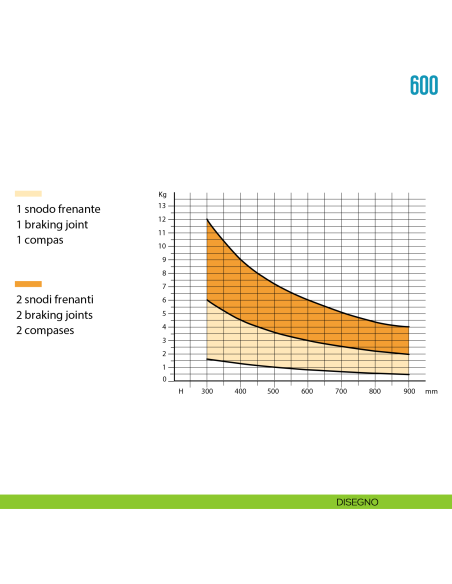 Snodo frenante per anta a ribalta verso l'alto Ceam 600 - disegno
