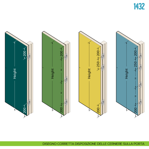 Cerniera a scomparsa regolabile per porte pesanti Ceam 1432 - disegno corretta disposizione delle cerniere sulla porta