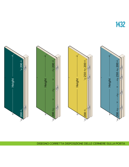 Cerniera a scomparsa regolabile per porte pesanti Ceam 1432 - disegno corretta disposizione delle cerniere sulla porta
