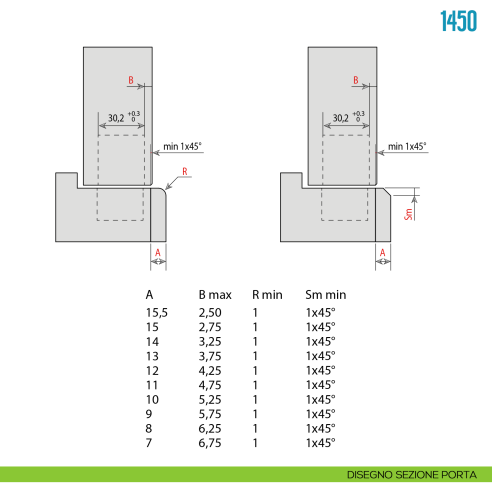 Cerniera a scomparsa regolabile per porte Ceam 1450 - disegno sezione porta