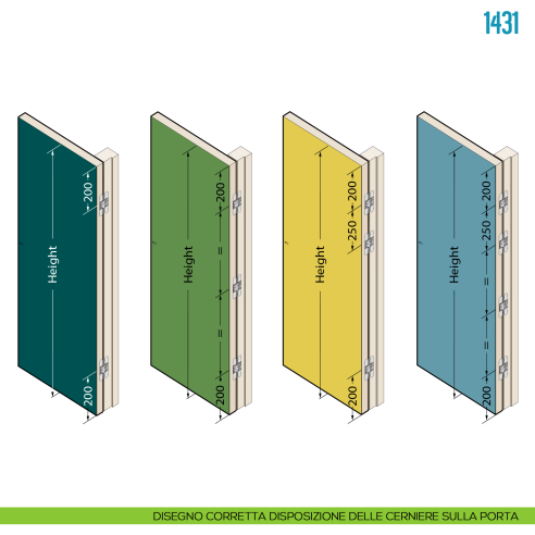 Cerniera a scomparsa argento regolabile per porte pesanti Ceam 1431 - disegno corretta disposizione delle cerniere sulla porta