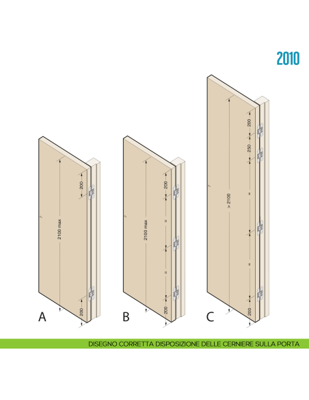 Cerniera a scomparsa in acciaio inox per porta Ceam 2010 - disegno corretta disposizione delle cerniere sulla porta