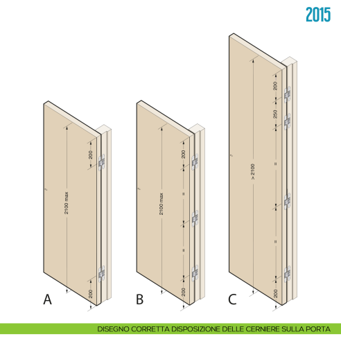 Cerniera a scomparsa per porta Ceam 2015 - disegno corretta disposizione delle cerniere sulla porta