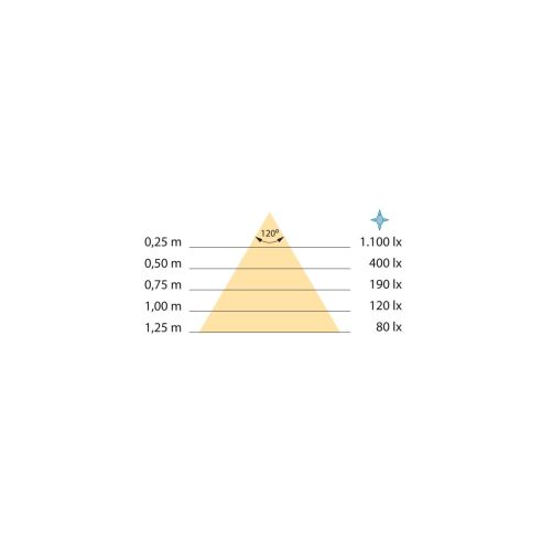 Emuca Faretto LED per specchio da bagno Virgo (AC 230V 50Hz), 6 W, Verniciato nero, Tecnoplastica