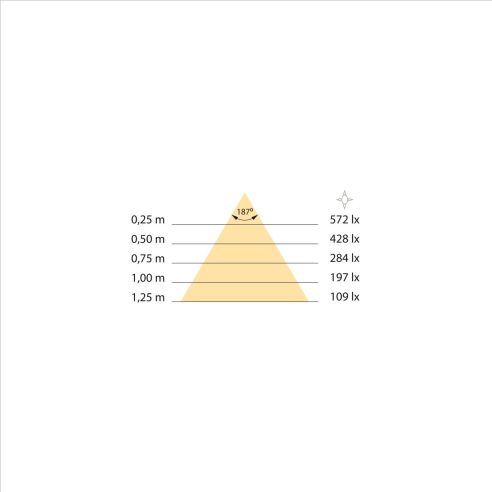 Emuca Faretto LED per specchio da bagno Gemini (AC 230V 50Hz), 6 W, Cromato brillo, Tecnoplastica e Alluminio