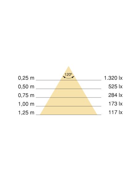 Emuca Kit barra per armadio Luxe, striscia LED 4,5x8 Neonlynx V, sensore di movimento RF Smart e convertitore Smart (24V DC), lu