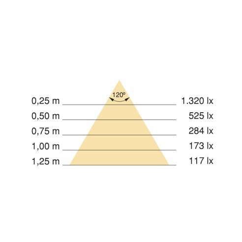 Emuca Kit barra per armadio Luxe, striscia LED 4,5x8 Neonlynx V, sensore di movimento RF Smart e convertitore Smart (24V DC), lu