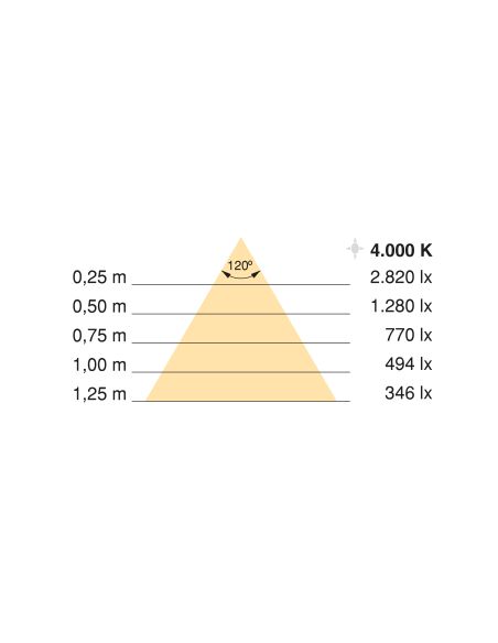 Emuca Kit striscia LED Neonlynx H 12x5 per cucina, Lunghezza 5.000mm, Luce Bianco naturale 4.000K, Sensore switch di prossimità 