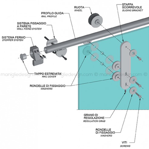 Sistema scorrevole per porta in vetro SCO107V1