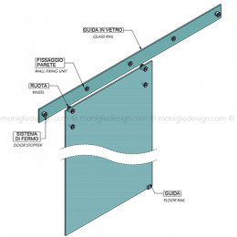 Sistema scorrevole per porta in vetro SCO120V1 2
