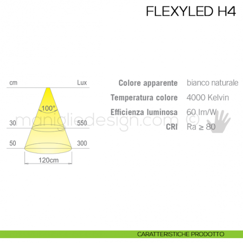 Profilo LED da incasso in silicone FLEXYLED SE H4 Domus Line