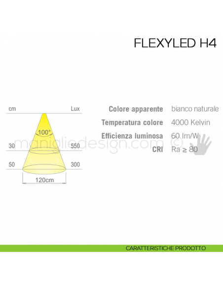 Profilo LED da incasso in silicone FLEXYLED SE H4 Domus Line