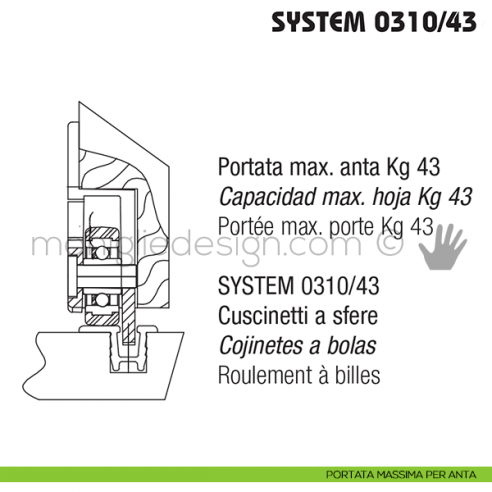 Portata massima anta Koblenz System 0310/43