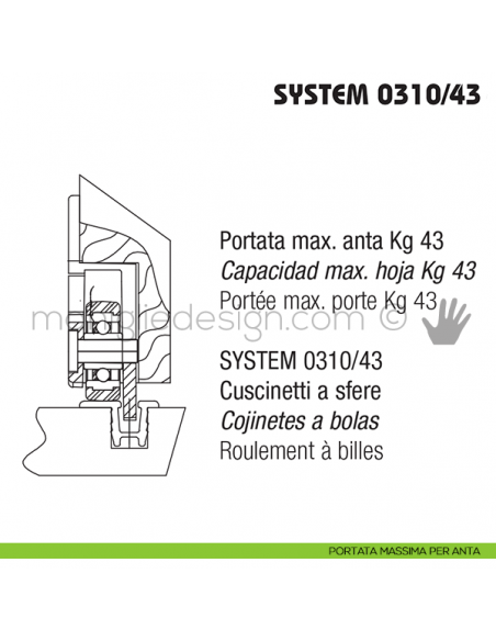 Portata massima anta Koblenz System 0310/43