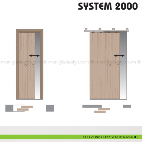 Soluzioni scorrevoli realizzabili Koblenz System 2000