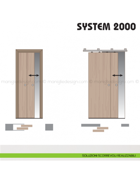 Soluzioni scorrevoli realizzabili Koblenz System 2000