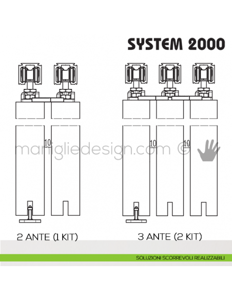 Sezione laterale Koblenz System 2000