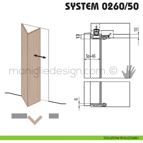 Soluzioni realizzabili Koblenz System 0260/50
