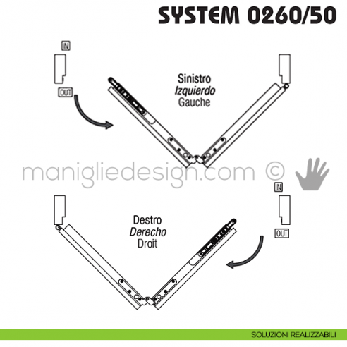 Soluzioni realizzabili Koblenz System 0260/50