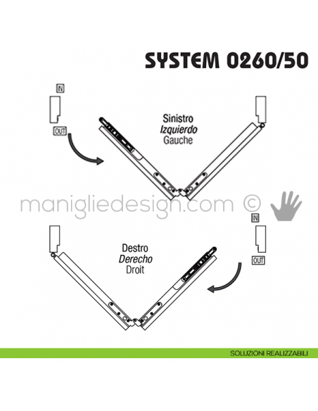 Soluzioni realizzabili Koblenz System 0260/50