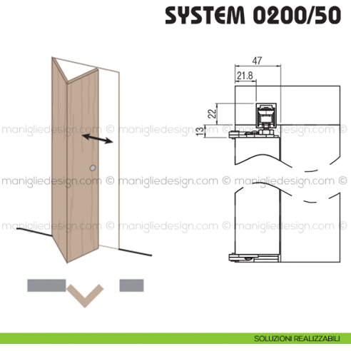 Soluzioni realizzabili Koblenz System 0200/50