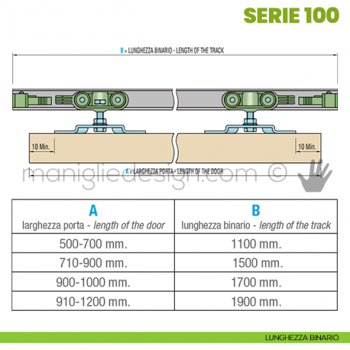 Disegno lunghezza binario Sisco Sistem Serie 100