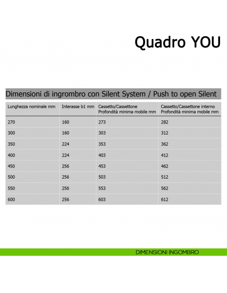 Guida Hettich Quadro V6 YOU M Silent System portata 30 kg dimensioni di ingombro con Silent System / Push to open Silent