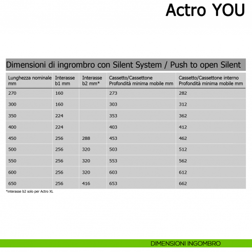 Guida Hettich Actro YOU L Silent System portata 40 kg dimensioni di ingombro con Silent System / Push to open Silent