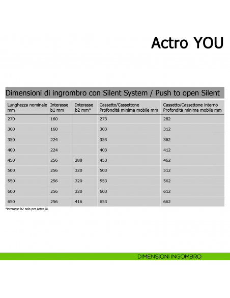 Guida Hettich Actro YOU L Silent System portata 40 kg dimensioni di ingombro con Silent System / Push to open Silent