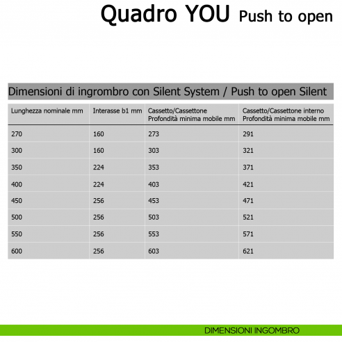 Guida Push to open Hettich Quadro V6 YOU M portata 30 kg dimensioni di ingombro