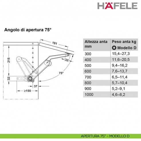Meccanismo per anta a ribalta Kessebohmer Huwil Hafele Maxi Modello D distanza dal bordo 37 mm - apertura 75°