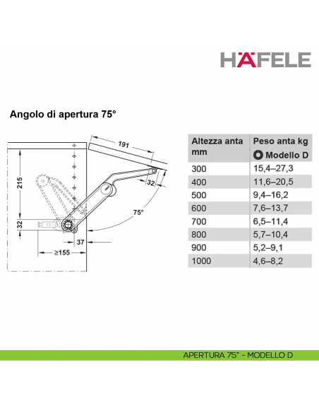 Meccanismo per anta a ribalta Kessebohmer Huwil Hafele Maxi Modello D distanza dal bordo 37 mm - apertura 75°