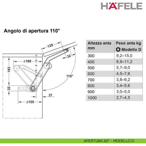 Meccanismo per anta a ribalta Kessebohmer Huwil Hafele Maxi Modello D distanza dal bordo 37 mm - apertura 110°