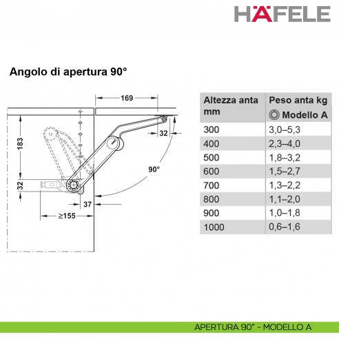 Guarnitura per anta a ribalta Kessebohmer Huwil Hafele Maxi Modello A distanza dal bordo 37 mm - apertura 90°