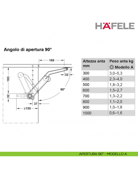 Guarnitura per anta a ribalta Kessebohmer Huwil Hafele Maxi Modello A distanza dal bordo 37 mm - apertura 90°