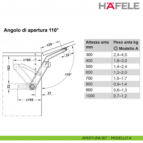 Guarnitura per anta a ribalta Kessebohmer Huwil Hafele Maxi Modello A distanza dal bordo 37 mm - apertura 90°