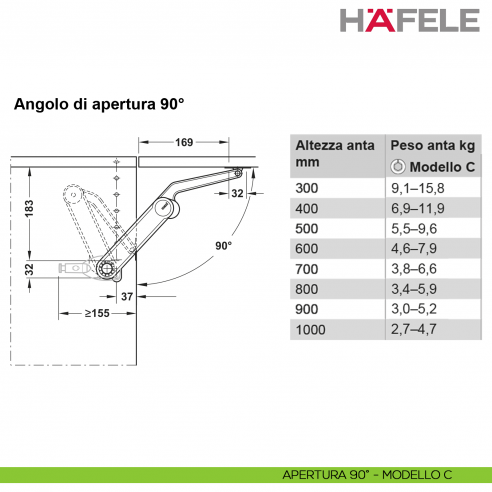 Snodo per anta a ribalta Kessebohmer Huwil Hafele Maxi Modello C distanza dal bordo 37 mm - apertura 90°