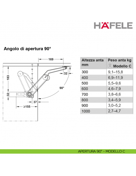 Snodo per anta a ribalta Kessebohmer Huwil Hafele Maxi Modello C distanza dal bordo 37 mm - apertura 90°
