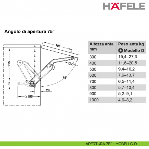 Meccanismo per anta a ribalta Kessebohmer Huwil Hafele Maxi Modello D distanza dal bordo 28 mm - apertura 75°