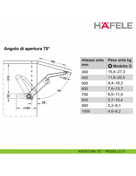 Meccanismo per anta a ribalta Kessebohmer Huwil Hafele Maxi Modello D distanza dal bordo 28 mm - apertura 75°